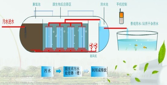 宿州市制革雜質泵需要及時修理