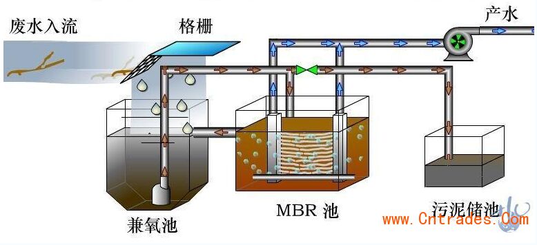 益陽市學校污水處理設備必須適時維護