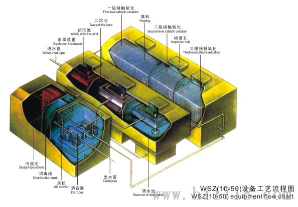 石柱土家族自治縣造紙廢水處理設施需要及時的維修