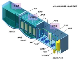 潼南縣MVR污水脫硫設備必須的規律性維修